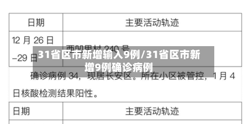 31省区市新增输入9例/31省区市新增9例确诊病例-第2张图片