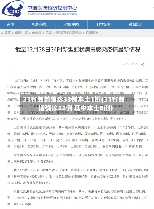 31省新增确诊33例本土1例(31省新增确诊22例 其中本土8例)