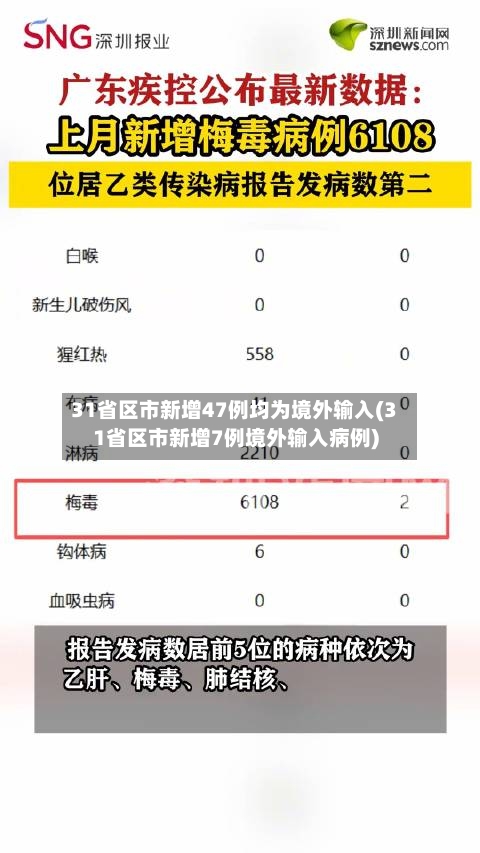 31省区市新增47例均为境外输入(31省区市新增7例境外输入病例)-第2张图片