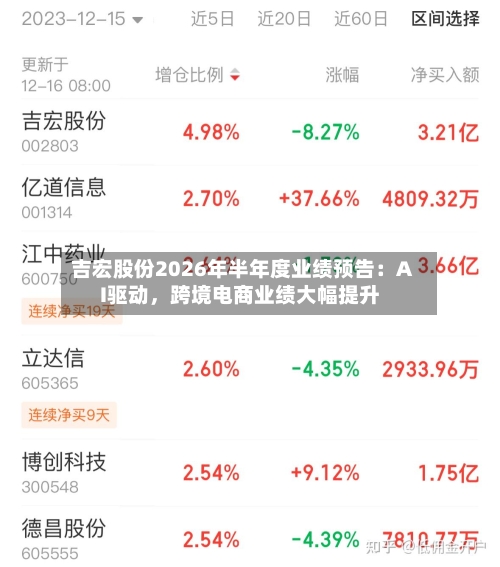 吉宏股份2026年半年度业绩预告：AI驱动，跨境电商业绩大幅提升