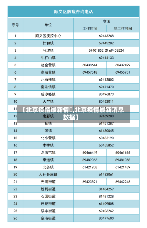 【北京疫情最新情況,北京疫情最新消息数据】