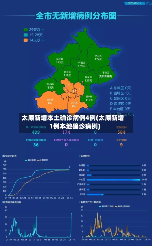 太原新增本土确诊病例4例(太原新增1例本地确诊病例)