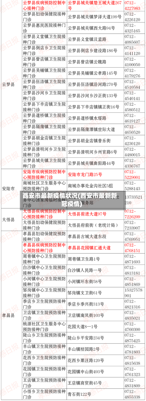 西安市最新疫情状况(西安市最新新冠疫情)