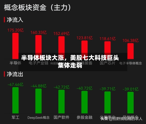 半导体板块大涨	，美股七大科技巨头集体走弱-第1张图片