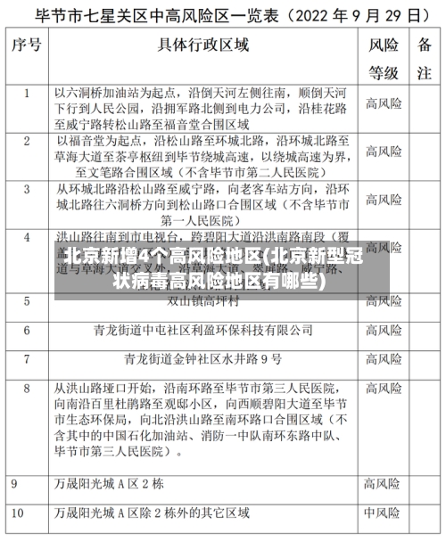 北京新增4个高风险地区(北京新型冠状病毒高风险地区有哪些)