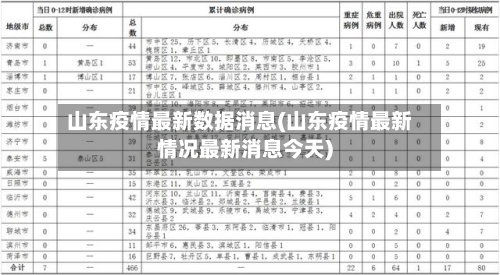 山东疫情最新数据消息(山东疫情最新情况最新消息今天)