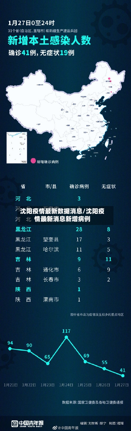 沈阳疫情最新数据消息/沈阳疫情最新消息新增病例-第3张图片