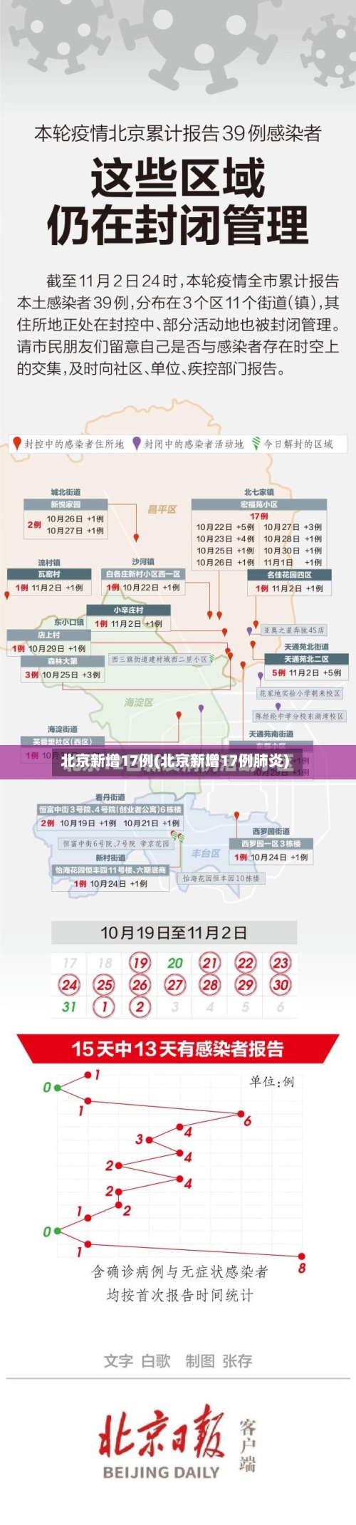 北京新增17例(北京新增17例肺炎)-第2张图片