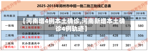 【河南增4例本土确诊,河南新增本土确诊4例轨迹】-第2张图片