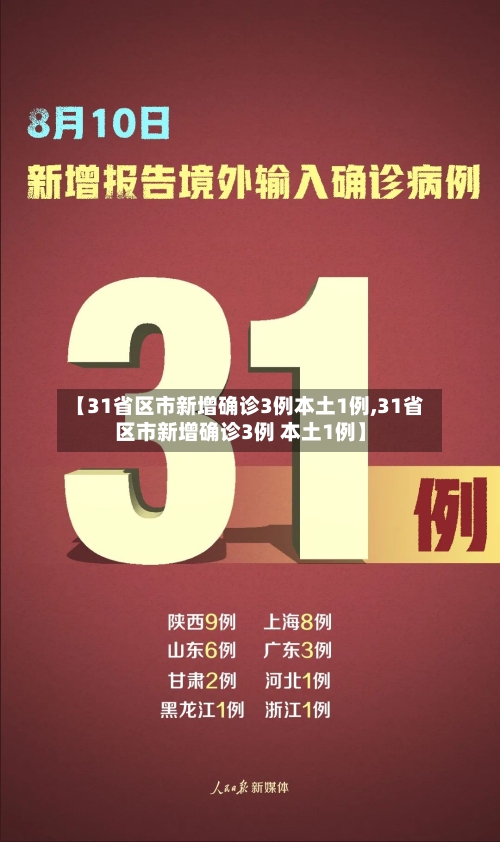 【31省区市新增确诊3例本土1例,31省区市新增确诊3例 本土1例】