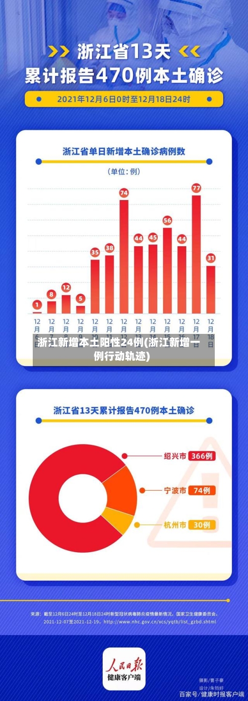 浙江新增本土阳性24例(浙江新增一例行动轨迹)