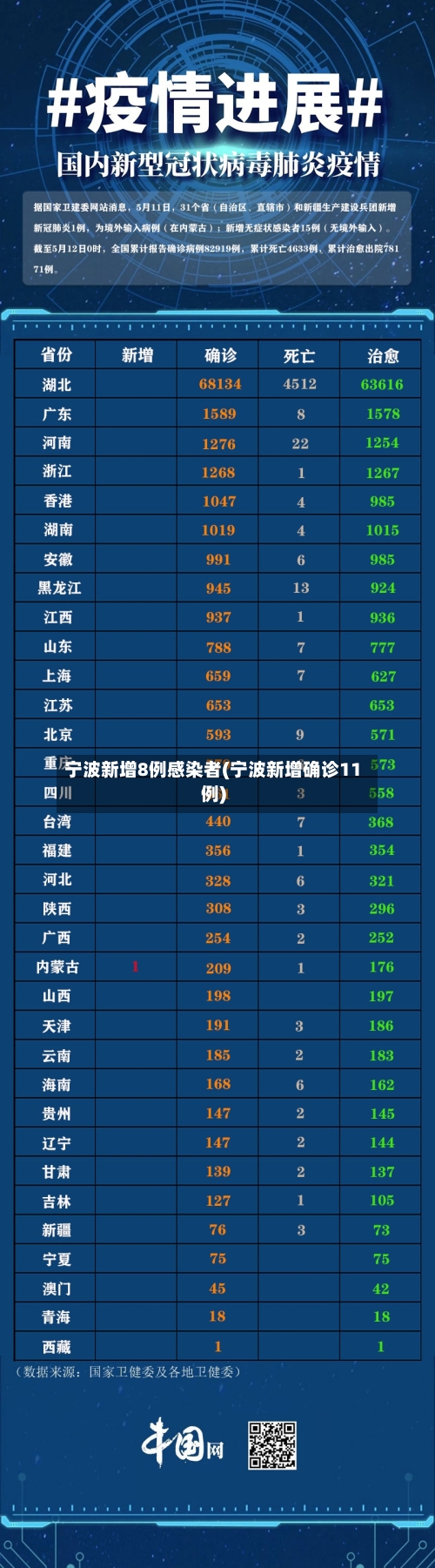 宁波新增8例感染者(宁波新增确诊11例)