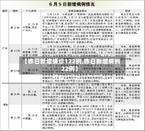 【昨日新增确诊122例,昨日新增病例22例】-第2张图片