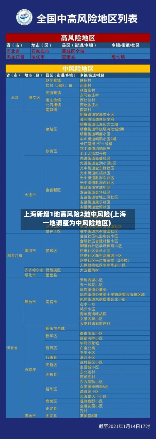 上海新增1地高风险2地中风险(上海一地调整为中风险地区)-第2张图片