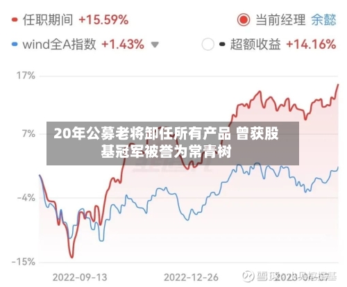 20年公募老将卸任所有产品 曾获股基冠军被誉为常青树-第2张图片