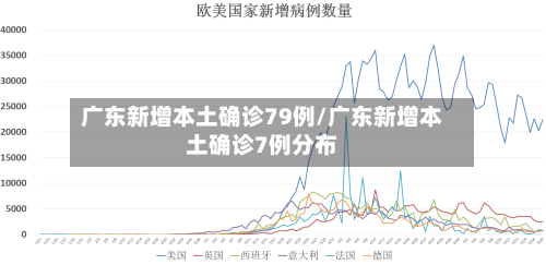 广东新增本土确诊79例/广东新增本土确诊7例分布