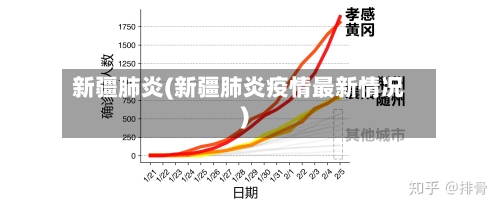 新疆肺炎(新疆肺炎疫情最新情况)