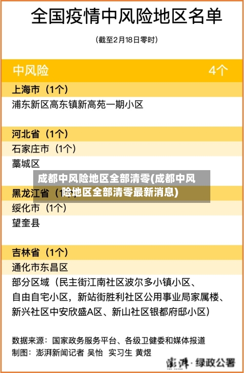 成都中风险地区全部清零(成都中风险地区全部清零最新消息)-第2张图片
