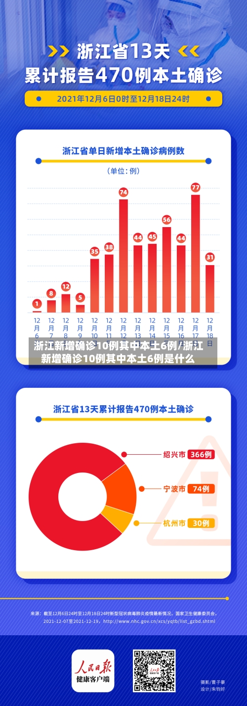 浙江新增确诊10例其中本土6例/浙江新增确诊10例其中本土6例是什么