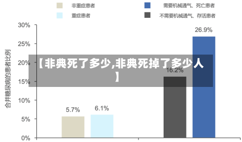 【非典死了多少,非典死掉了多少人】