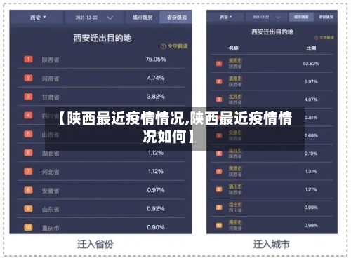 【陕西最近疫情情况,陕西最近疫情情况如何】