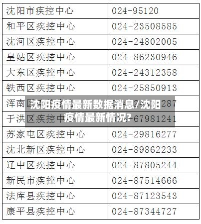 沈阳疫情最新数据消息/沈阳疫情最新情况?-第2张图片