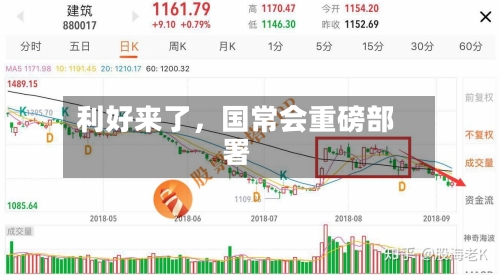 利好来了	，国常会重磅部署-第1张图片