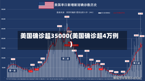 美国确诊超35000(美国确诊超4万例)