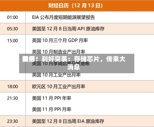 费用翻倍！利好突袭：存储芯片，传来大消息-第2张图片