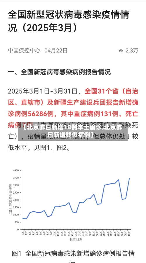 【北京昨日新增18例本土确诊,北京昨日新增疑似病例】-第2张图片