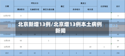 北京新增13例/北京增13例本土病例 新闻-第2张图片