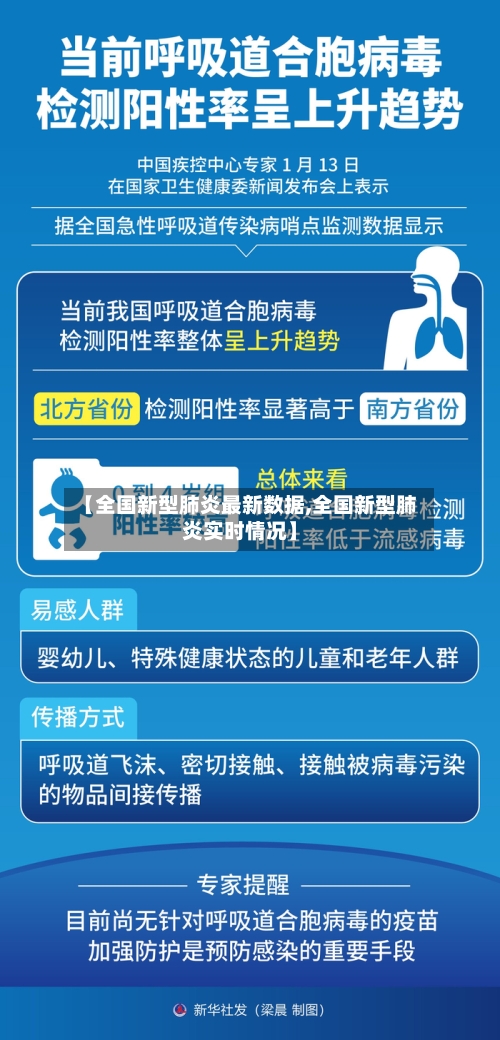 【全国新型肺炎最新数据,全国新型肺炎实时情况】