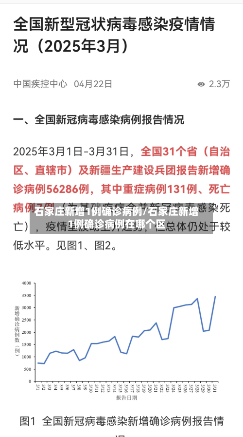石家庄新增1例确诊病例/石家庄新增1例确诊病例在哪个区-第2张图片