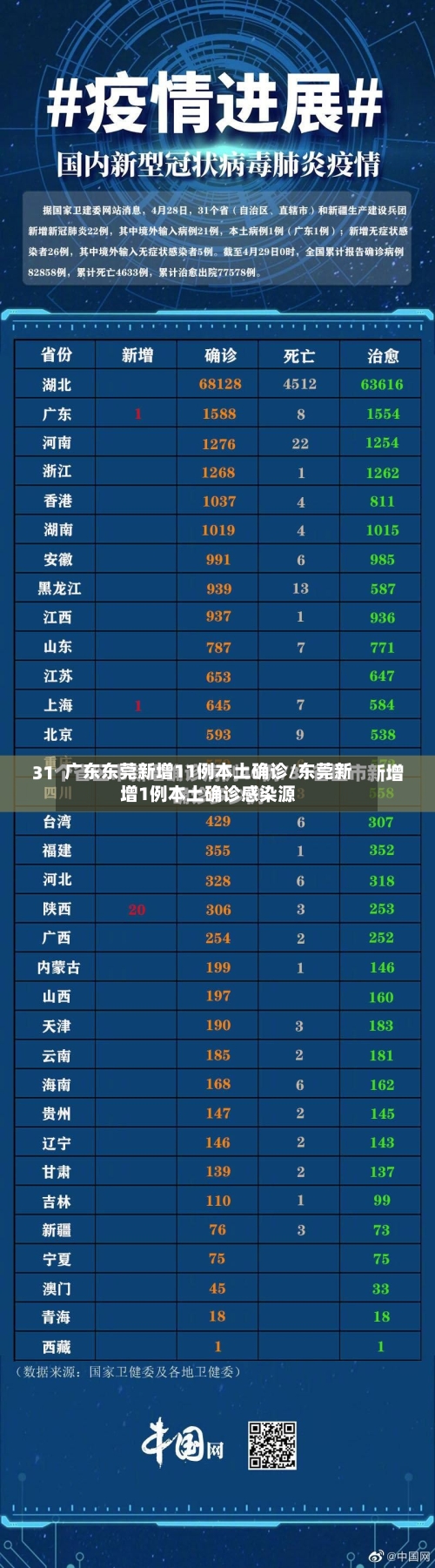 广东东莞新增11例本土确诊/东莞新增1例本土确诊感染源