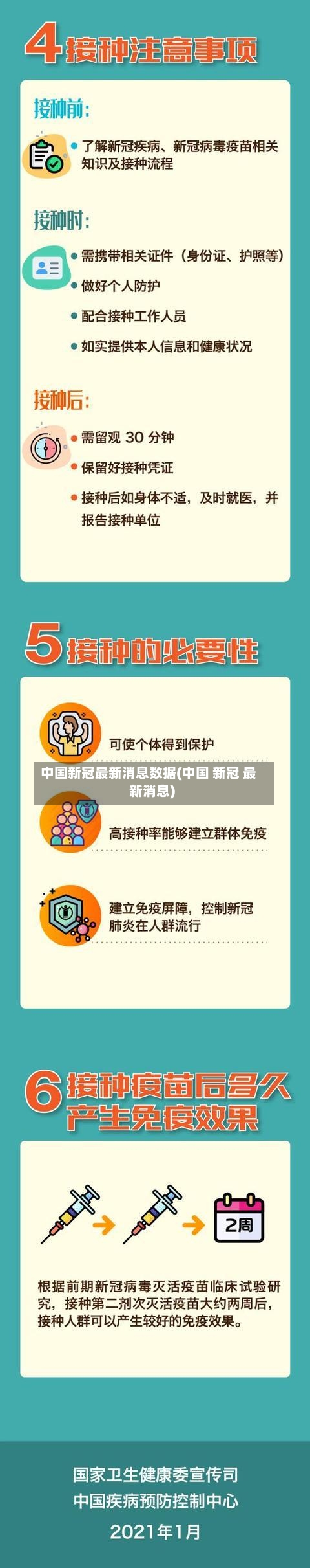 中国新冠最新消息数据(中国 新冠 最新消息)-第3张图片