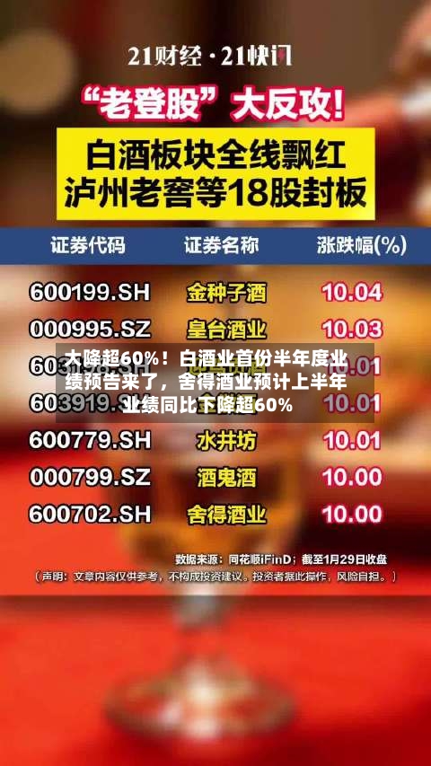 大降超60%！白酒业首份半年度业绩预告来了，舍得酒业预计上半年业绩同比下降超60%-第1张图片