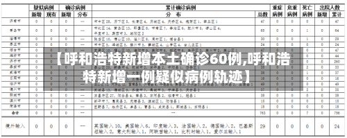 【呼和浩特新增本土确诊60例,呼和浩特新增一例疑似病例轨迹】