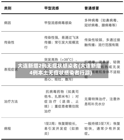 大连新增2例无症状感染者(大连新增4例本土无症状感染者行踪)-第3张图片
