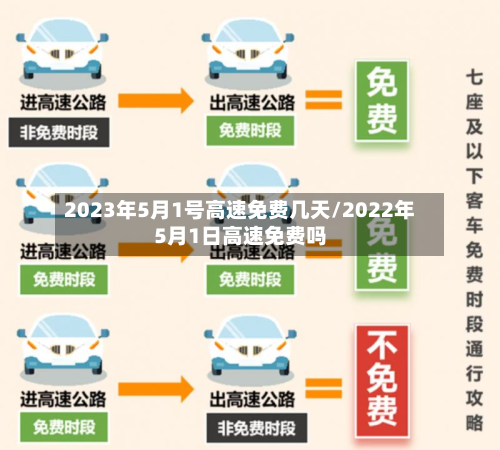 2023年5月1号高速免费几天/2022年5月1日高速免费吗
