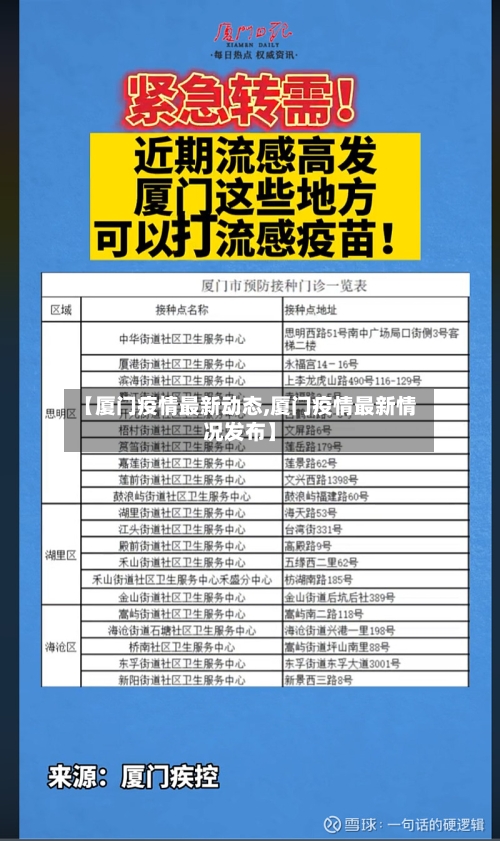 【厦门疫情最新动态,厦门疫情最新情况发布】
