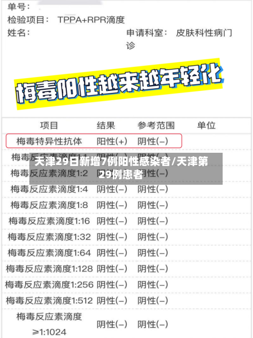 天津29日新增7例阳性感染者/天津第29例患者