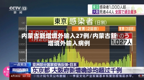 内蒙古新增境外输入27例/内蒙古新增境外输入病例-第2张图片