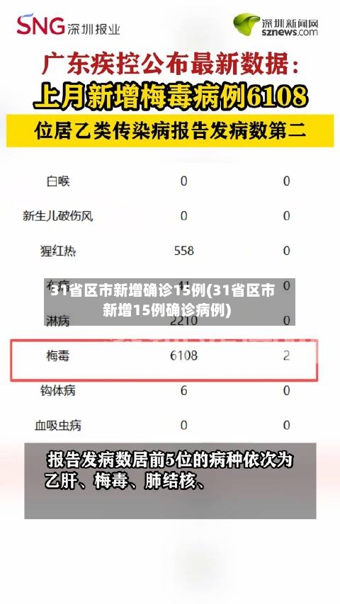 31省区市新增确诊15例(31省区市新增15例确诊病例)-第2张图片