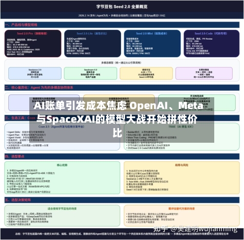 AI账单引发成本焦虑 OpenAI、Meta与SpaceXAI的模型大战开始拼性价比-第3张图片