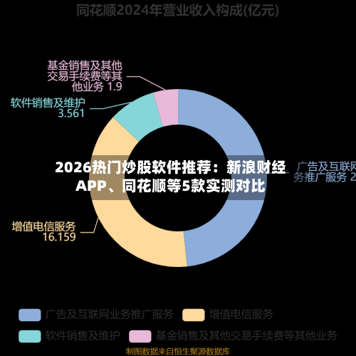 2026热门炒股软件推荐：新浪财经APP	、同花顺等5款实测对比-第3张图片