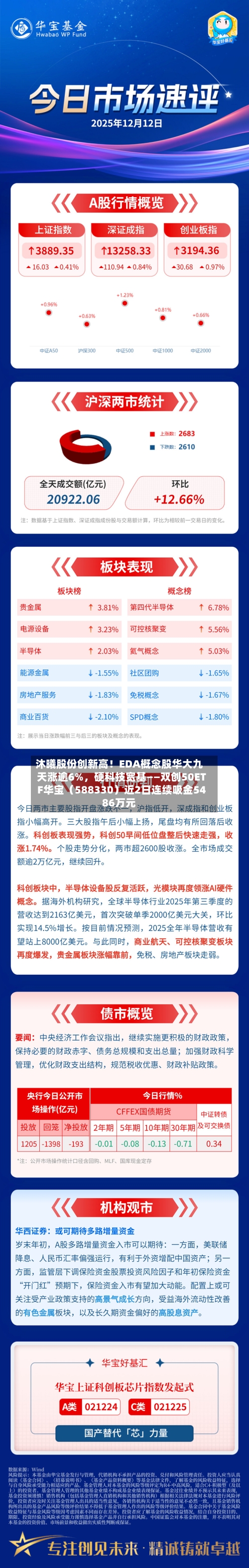 沐曦股份创新高！EDA概念股华大九天涨逾6%	，硬科技宽基——双创50ETF华宝（588330）近2日连续吸金5486万元-第2张图片