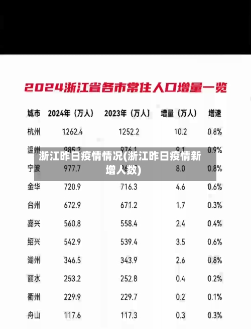 浙江昨日疫情情况(浙江昨日疫情新增人数)-第2张图片