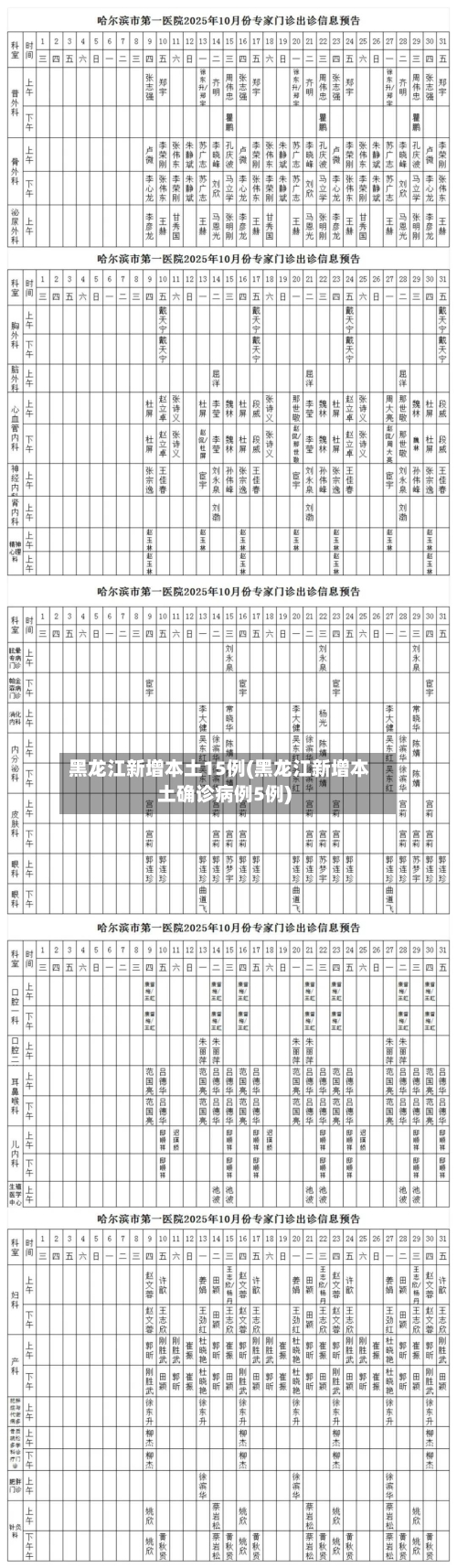黑龙江新增本土15例(黑龙江新增本土确诊病例5例)-第3张图片