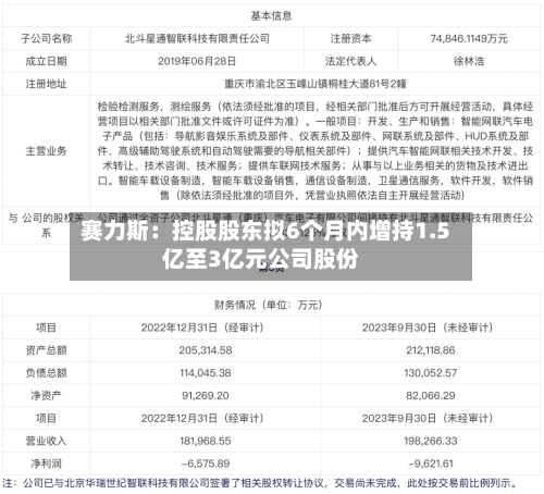赛力斯：控股股东拟6个月内增持1.5亿至3亿元公司股份