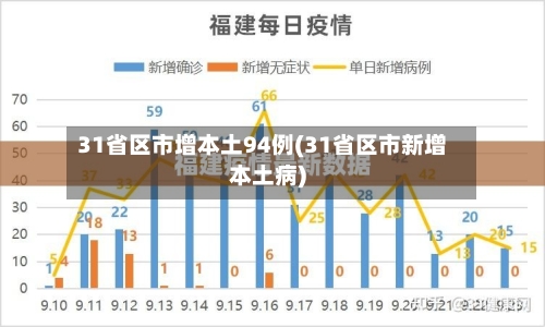 31省区市增本土94例(31省区市新增本土病)-第1张图片
